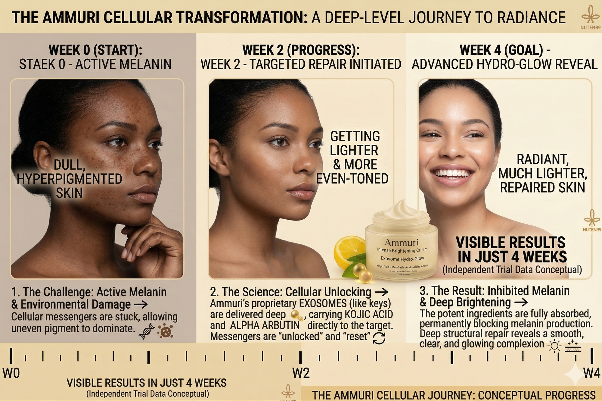 Ammuri Intense Brightening Exosome Hydro-Glow Cream - Dark Spot Corrector