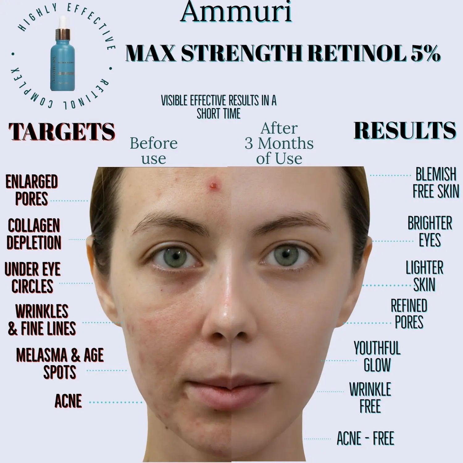 Retinol 5% Serum – High-Strength Anti-Ageing Formula 30ml