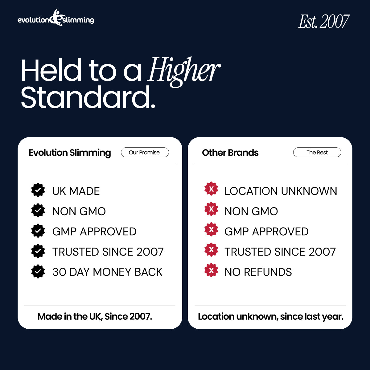 Pure Garcinia Cambogia 1000mg